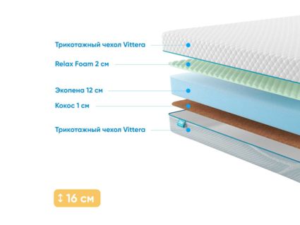 Матрас Промтекс-Ориент Roll Standart 14 Cocos M 29