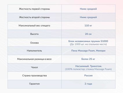 Матрас Димакс Relmas Memory S1000 34