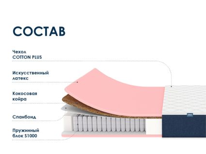 Матрас Димакс Практик Лайт Базис 1000 40