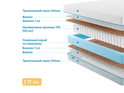 Матрас Промтекс-Ориент Soft Bicocos 1 25