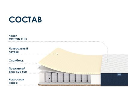 Матрас Димакс Практик Софт хард 500 35