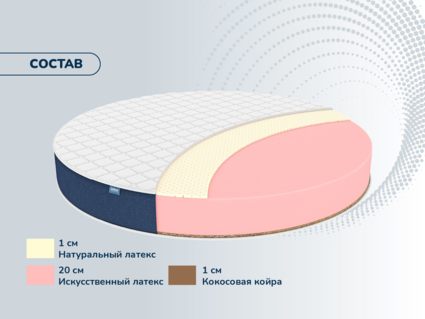 Матрас Димакс Раунд 22 латекс кокос 80