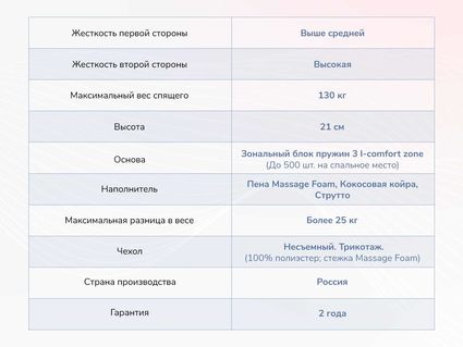 Матрас Димакс Relmas Solid 3Zone