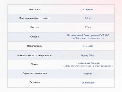 Матрас Димакс Оптима О-Мемо 25