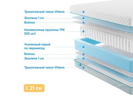 Матрас Промтекс-Ориент Soft 18 Standart 1 24