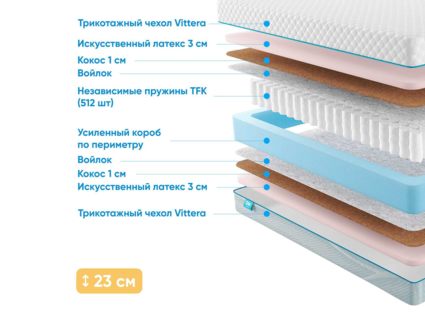 Матрас Промтекс-Ориент Soft Optima 26