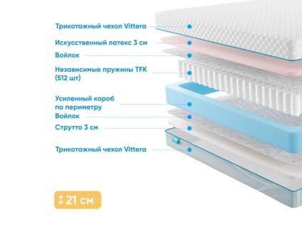 Матрас Промтекс-Ориент Soft Combi Eco 23