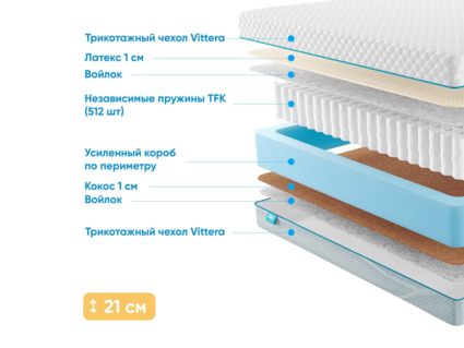 Матрас Промтекс-Ориент Soft 18 Combi 1 39