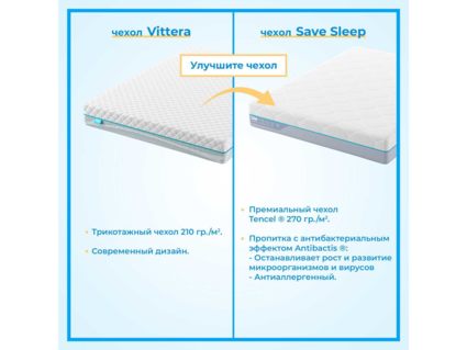 Матрас Промтекс-Ориент Roll Standart 14 Latex 90х190