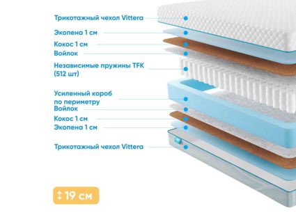 Матрас Промтекс-Ориент Soft Optima Eco 1 49