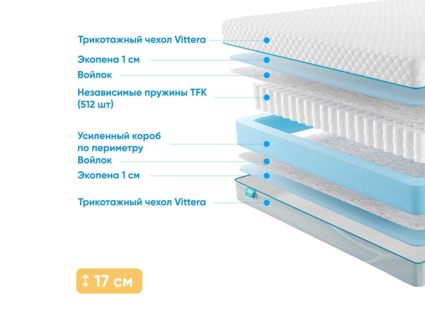 Матрас Промтекс-Ориент Soft Standart 1 28