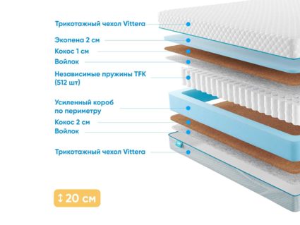 Матрас Промтекс-Ориент Soft Optima Cocos 35