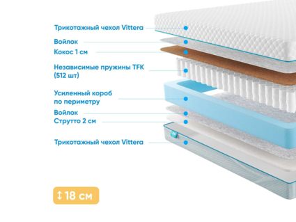 Матрас Промтекс-Ориент Soft Cocos Strutto 1 25