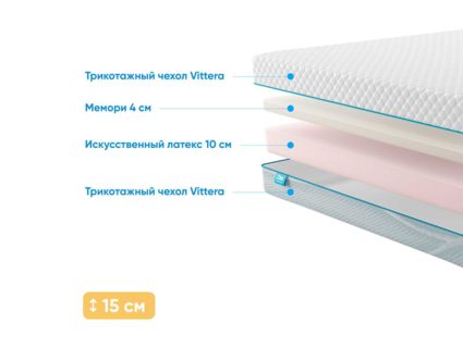 Матрас Промтекс-Ориент ErgoRoll 10 Memory 709