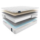 Матрас Materlux Ecologic Dream 160х190